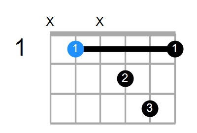 A#maj7 Chord